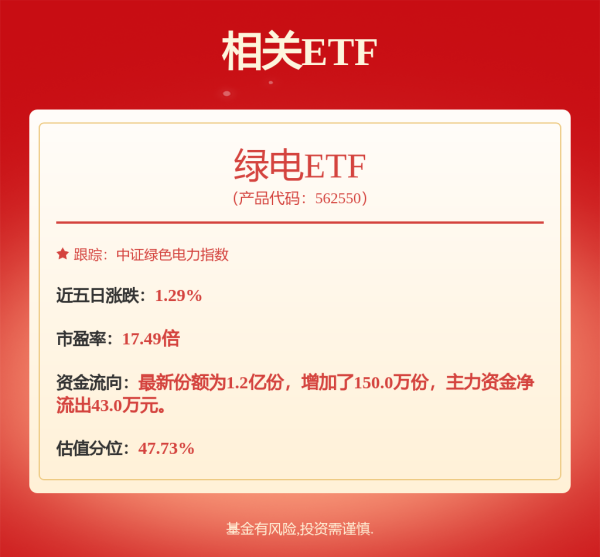 天添盈 公用事业行业动态跟踪：25年可再生能源电力消纳责任权重：衔接价格机制正向激励，促进绿电消费支撑能源转型