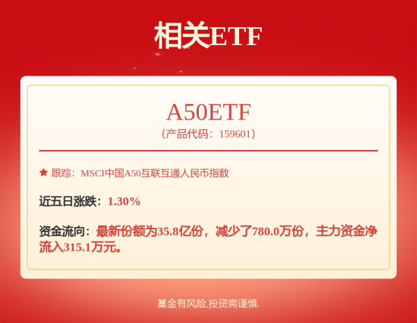 万德策略 招商安益灵活配置混合A,招商安益灵活配置混合C: 招商安益灵活配置混合型证券投资基金更新的招募说明书(二零二五年第一号)2025-07-16