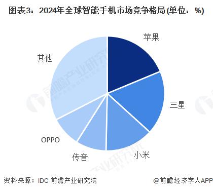 国尚策略 苹果发布会倒计时！iPhone17或成国内首款无卡槽手机？iPhone17系列预产1亿台