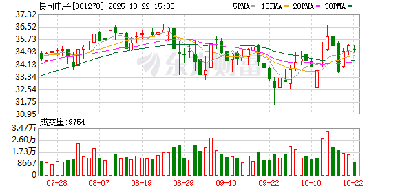 九牛网 快可电子：截至2025年6月10日公司股东人数为11440户