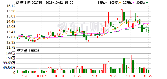 汇盈配资 蓝黛科技：目前公司减速器相关产品主要应用于新能源汽车