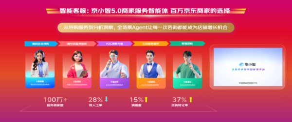 车优配 京东全场景AI亮相11.11，提供智能客服、数字人导购、机器人全线AI工具